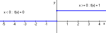 http://www.hyper-ad.com/tutoring/math/calculus/images/derivatives551.gif