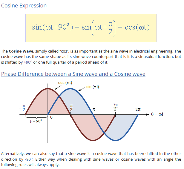 cosine wave sin phase shift