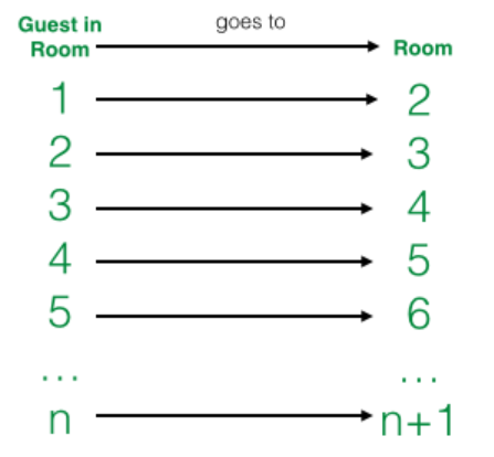 david hilbert EARTH hote population over brain space