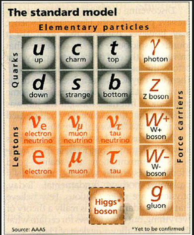 standard model 4 good