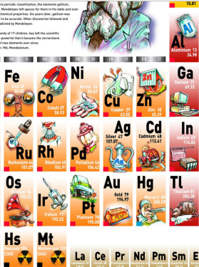 atomic table life  silver and gold good