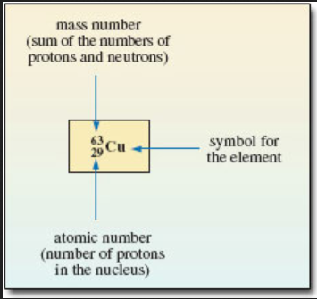 copper atom 1