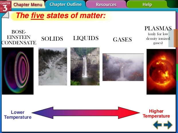 bose-einstein matter dubose