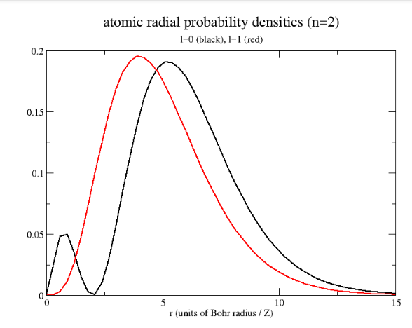 atomic z-axis german air plane path curve