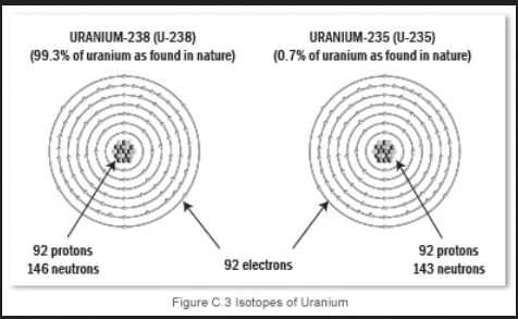 uranium  235 238