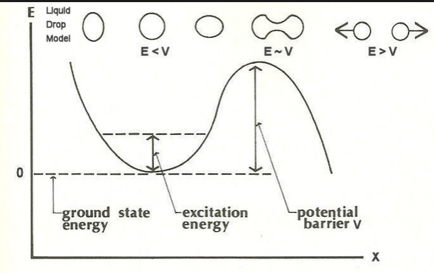 atomic barcelona plane