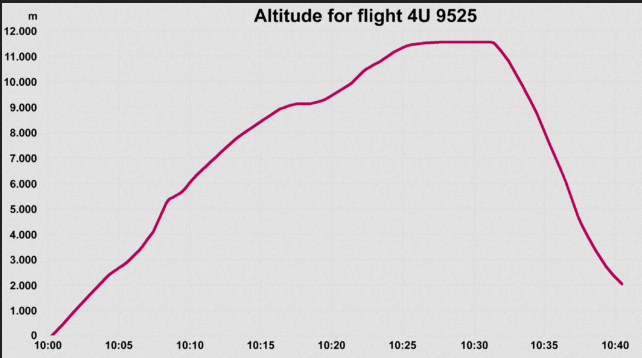 atomic plane message 4 u  --uranium code