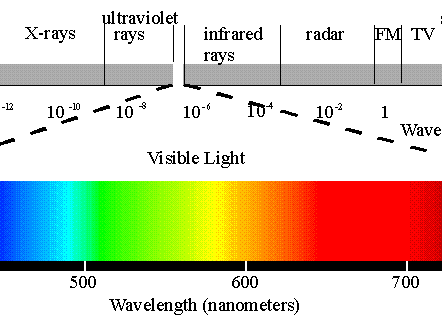 picture - em visible light