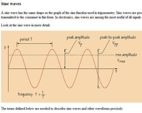 sine wave