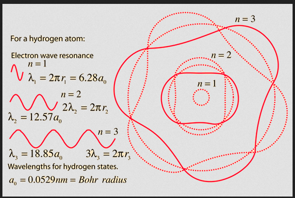 hydrogen wave function hengel