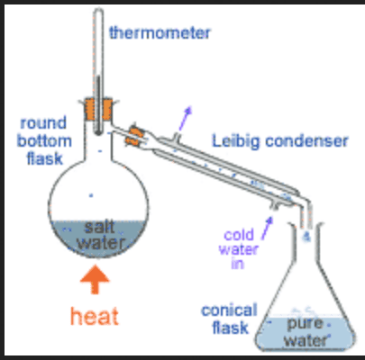 water bose einsteins condense