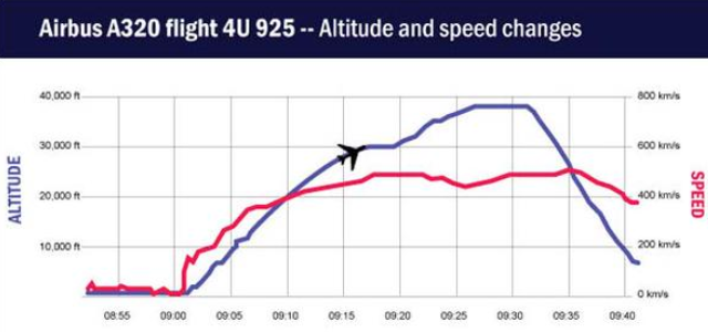 german atomic plane message
