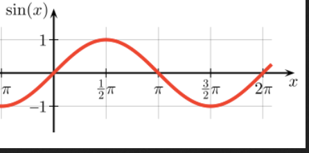 sin wave pi