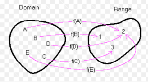 mapping domain range