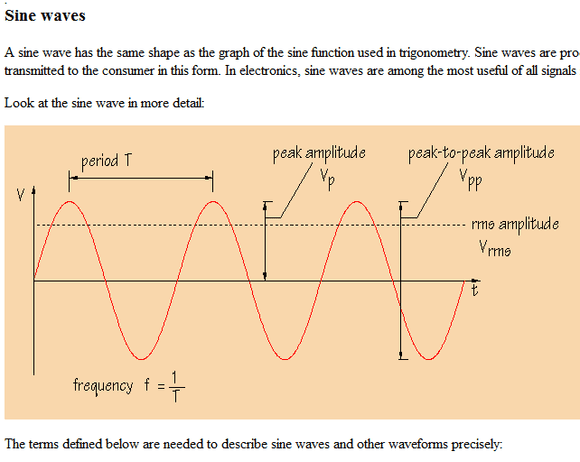 sine wave