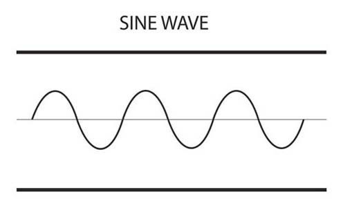 Sine_Wave 3