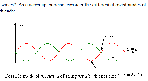 wave oscillation string node polynomial roots