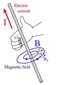 electrric current right hand rule