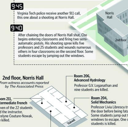 norris hall 9