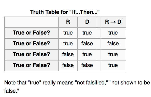truth table ross virginia tech