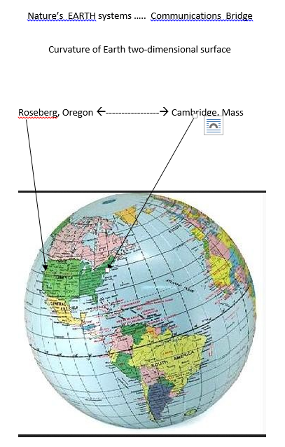rosen-einstein communications bridge