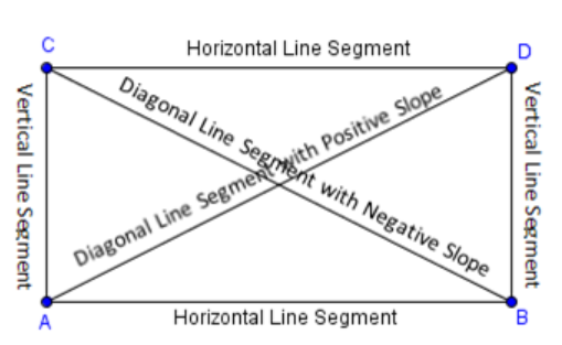 sandy hook square root diagonal