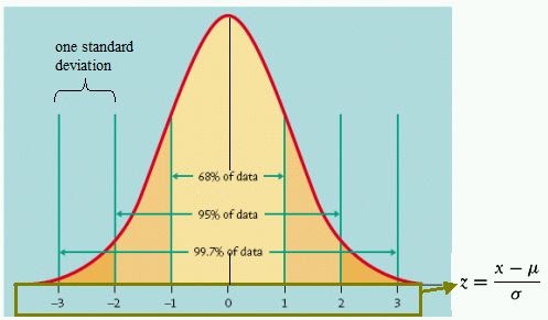 standard normal distribution binomial