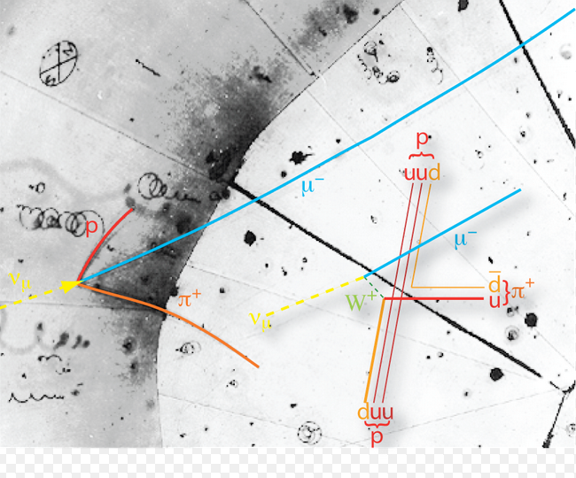atomic neutrino bubb;e -- west road buildin bubble