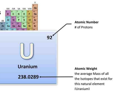 uranium 7