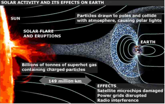 em waves solar poles steven deKalb farm wars