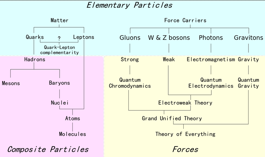 waco particle battlefield