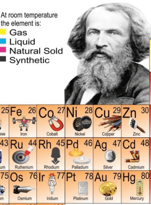 silver atom table gold