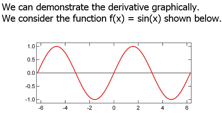 sin function