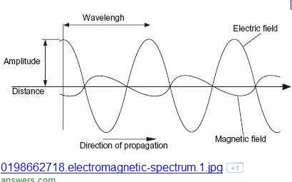 Picture - em field curves-1