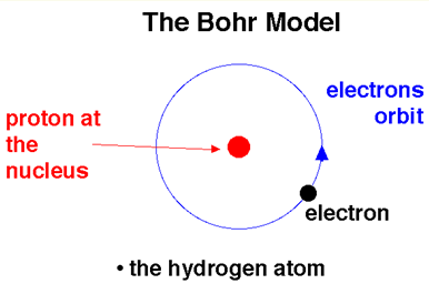 picture - hydrogen 2