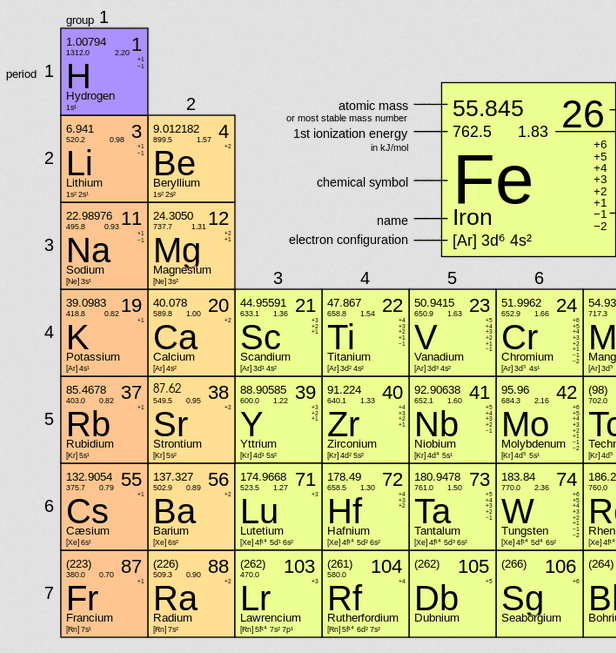 atomic table potassium