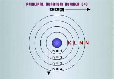 principle quantum 1