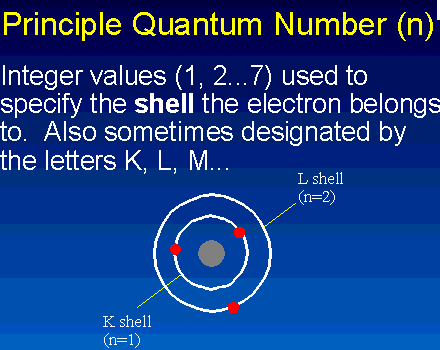picture -principle 1