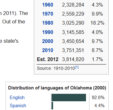 oklahoma population breder