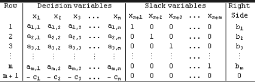 logan airport math linear