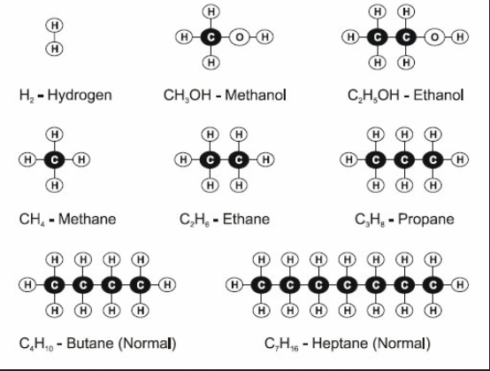 organic molecule bose gasoline