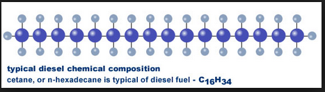diesel fuel virginai tech death organic