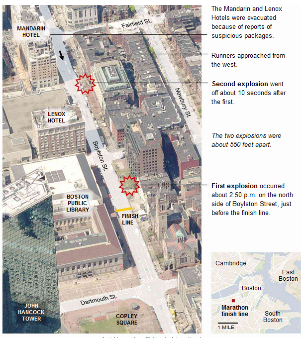 Boston bomb street