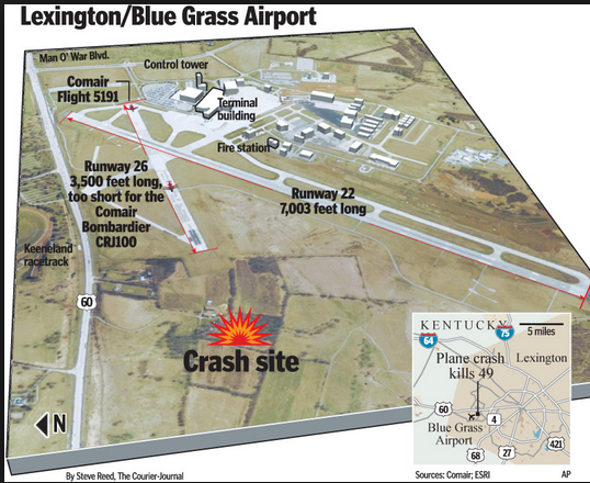 runway 26 boston 26 miles