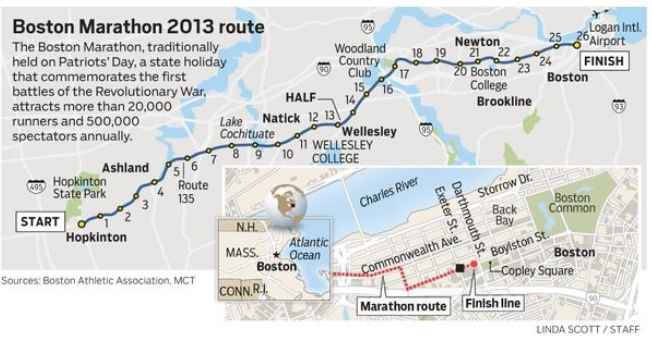 boston race 2013