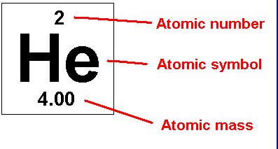 atomic mass ggg