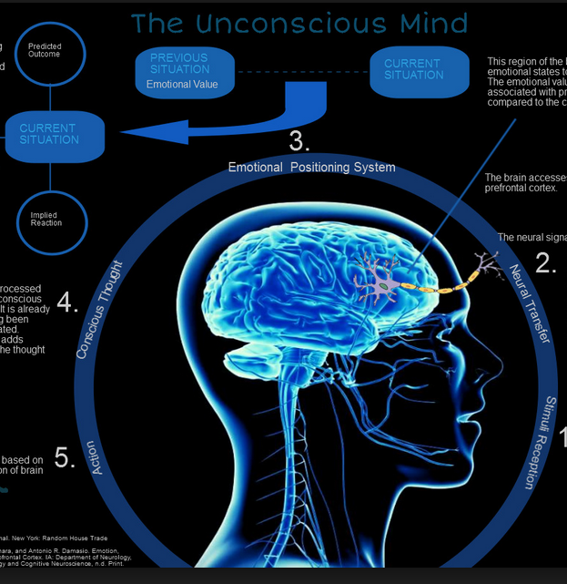india unconsious mind