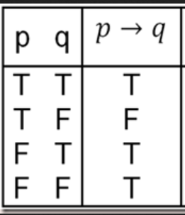 logic umpdua math war truth tables