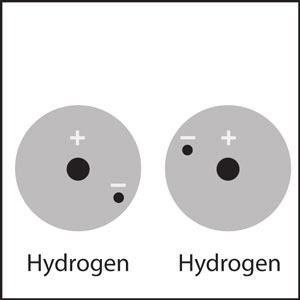 Two hydrogen atomsnear one another.