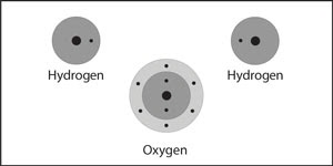 Two hydrogen atoms and one oxygen atom near each other.